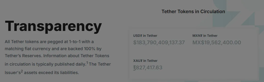 የTether ግልጽነት ገጽ የላይኛው ክፍል፦ በስርጭት ያሉ USD₮፣ MXN₮ እና XAU₮ ቶከኖች መጠን እና "ንብረቶች ከዕዳዎች ይበልጣሉ" የሚለው መግለጫ