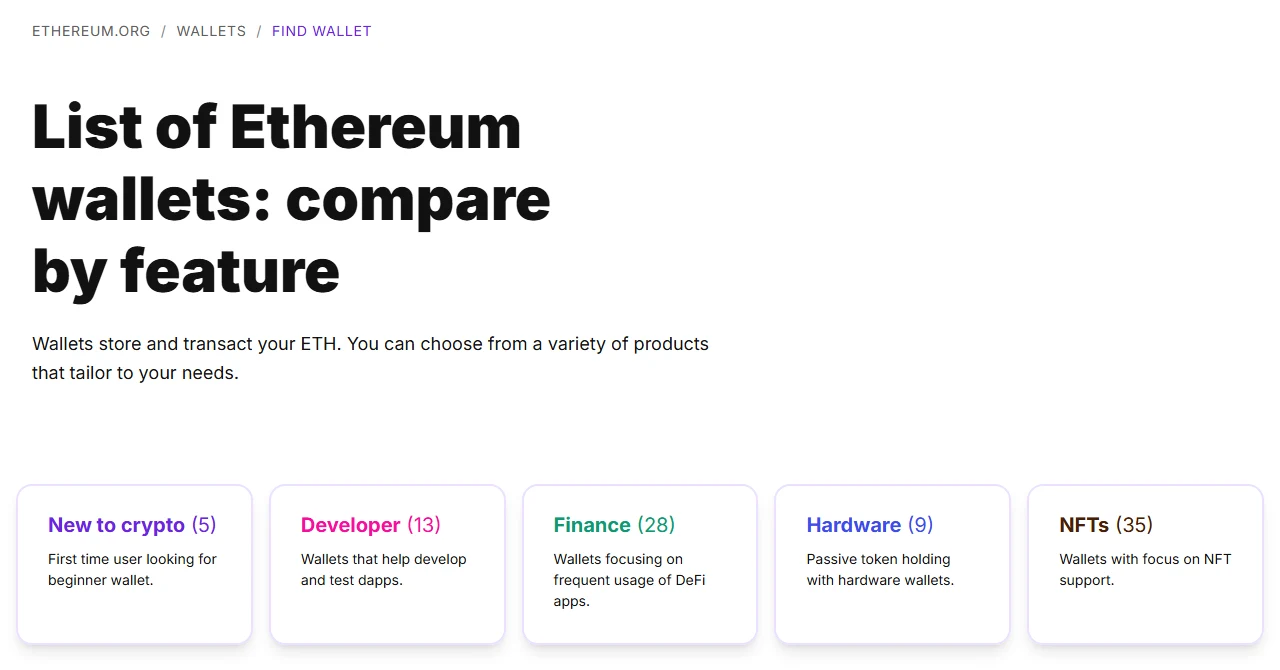 በethereum.org የዋሌት ማውጫ ላይ New to crypto፣ Developer፣ Finance፣ Hardware እና NFTs የሚሉ አምስት የአጠቃቀም ምድቦች